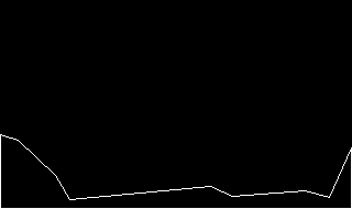 File:SCI11Tutorial-PriScreen.png